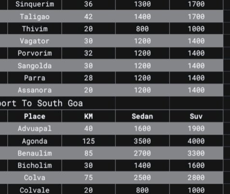 reliable & affordable price Taxi Fare Mopa Airport