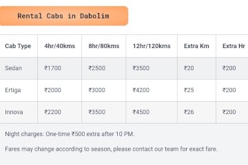 Goa taxi service Government taxi fare chart