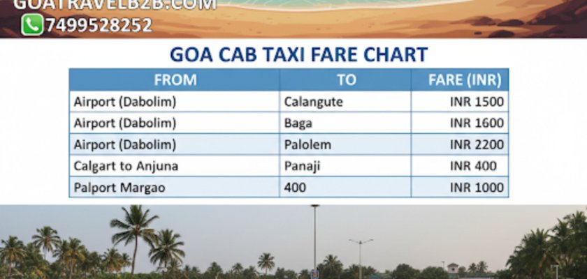 Taxi fare chart for Goa