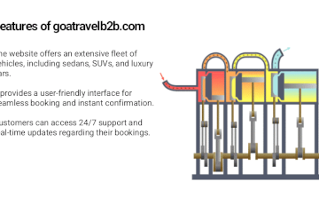 North Goa travel from Madgaon Railway Station,
